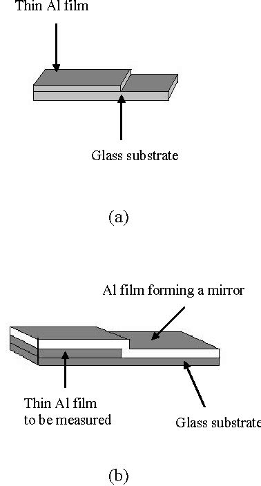 interferometry film thickness measurement|thin film thickness chart.